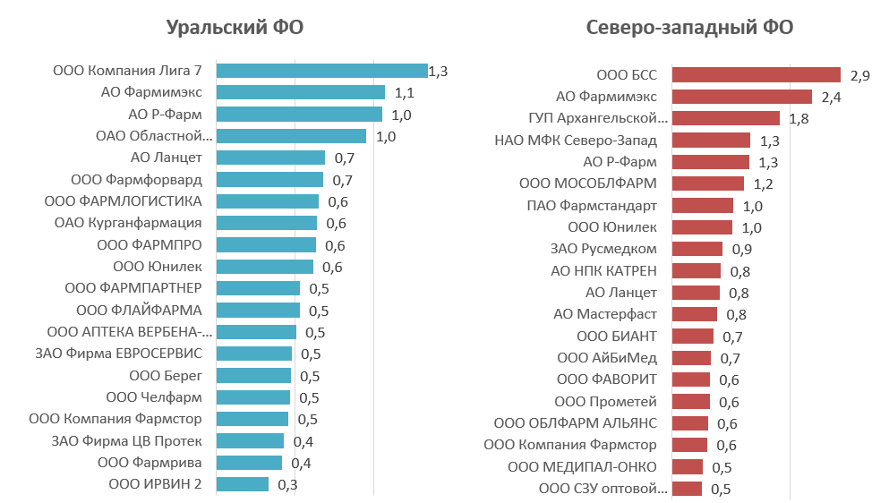 Аналитический обзор компании