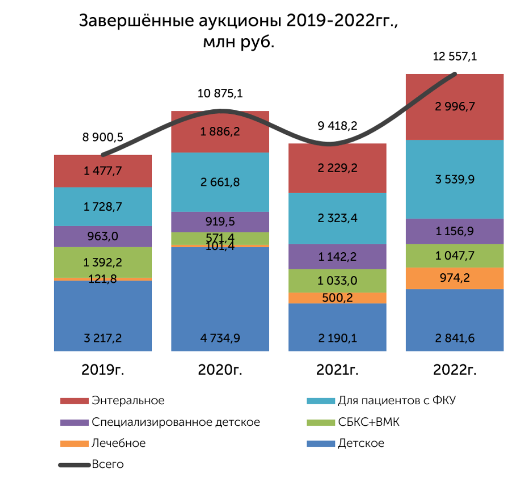 Аналитический обзор рынков. Объем закупок в денежном выражении. Аналитический обзор.