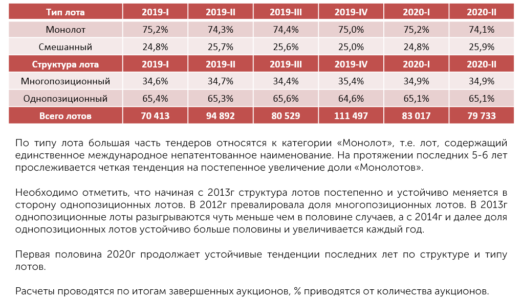 Аналитический обзор рынков. Обзор рынка при закупке. Аналитический обзор.