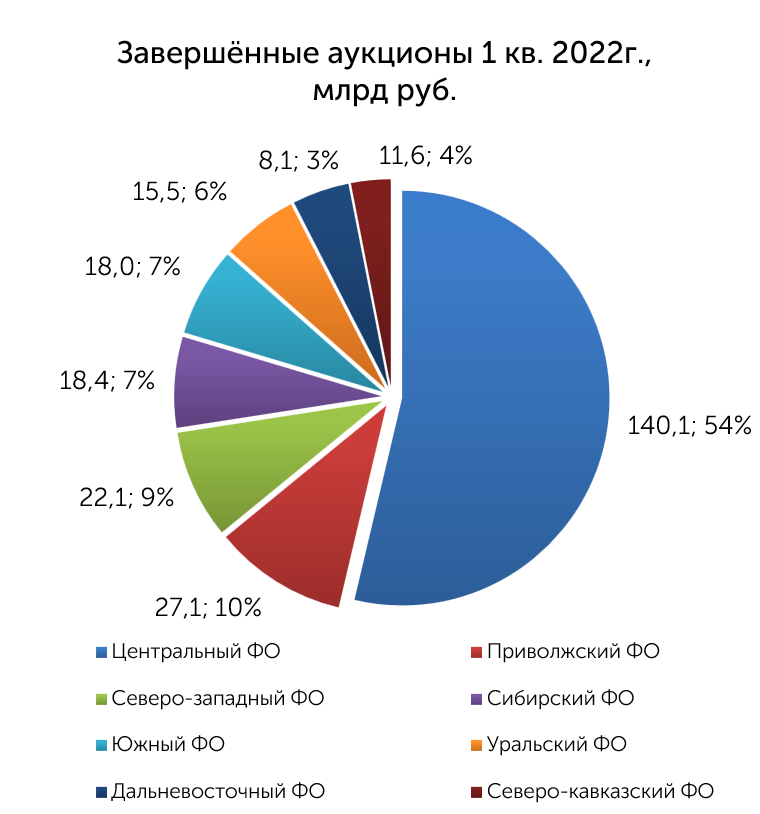 Аналитический обзор рынков