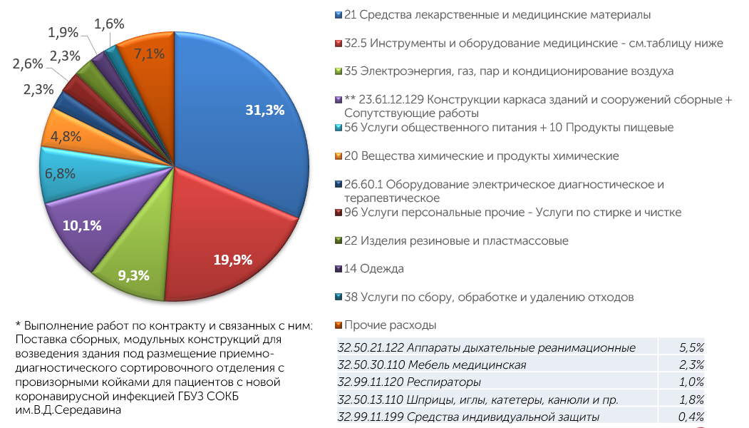 ИАС применяемые в здравоохранении.