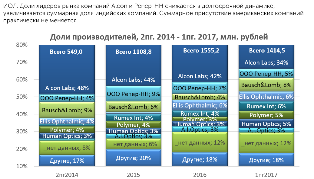 Пп 2014 закупки