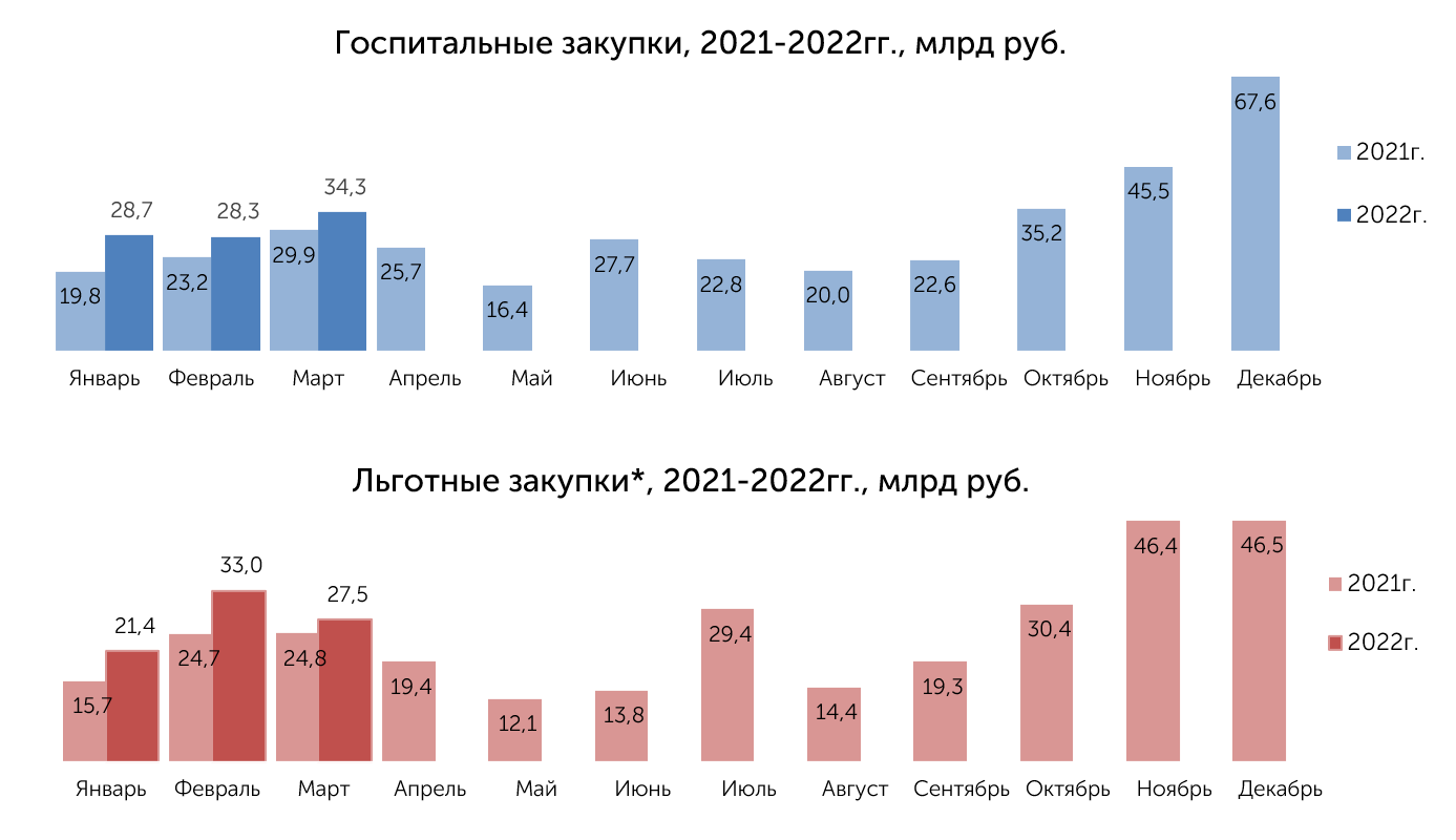 Аналитический обзор рынков