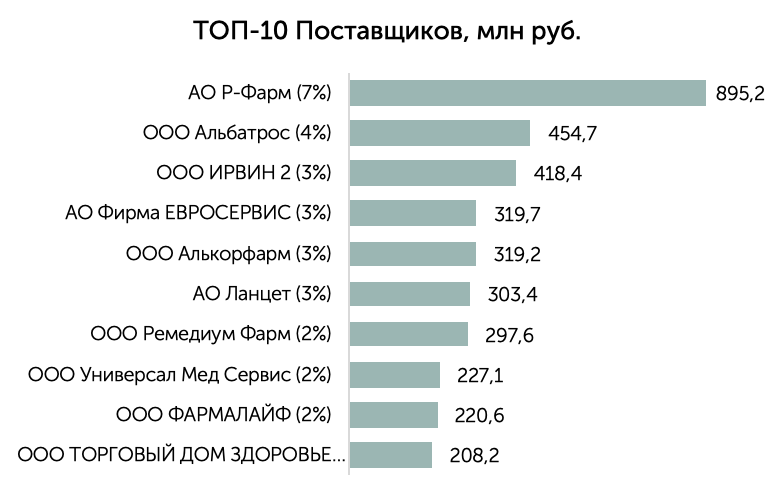 Топ компаний-победителей