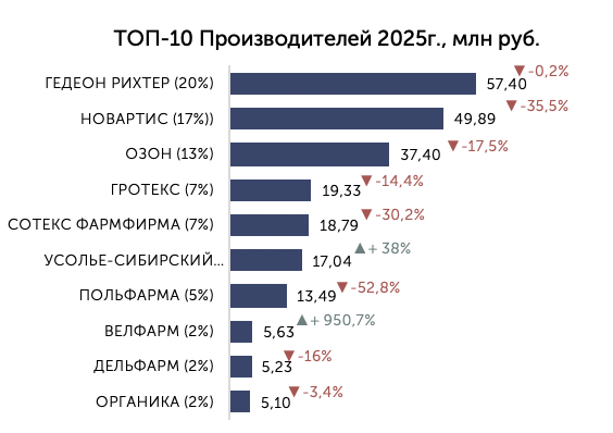 Топ производителей миорелаксантов