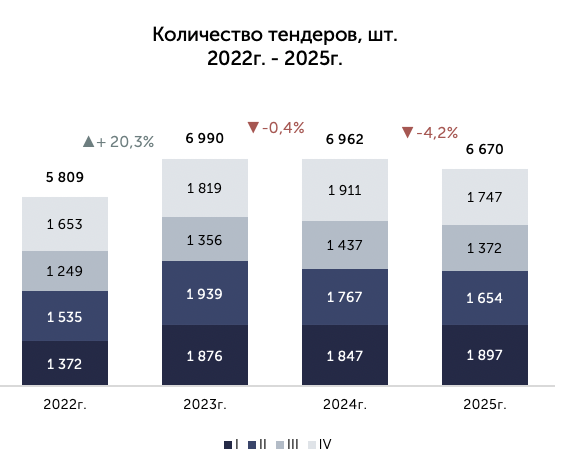 Динамика рынка миорелаксантов 2022-2025
