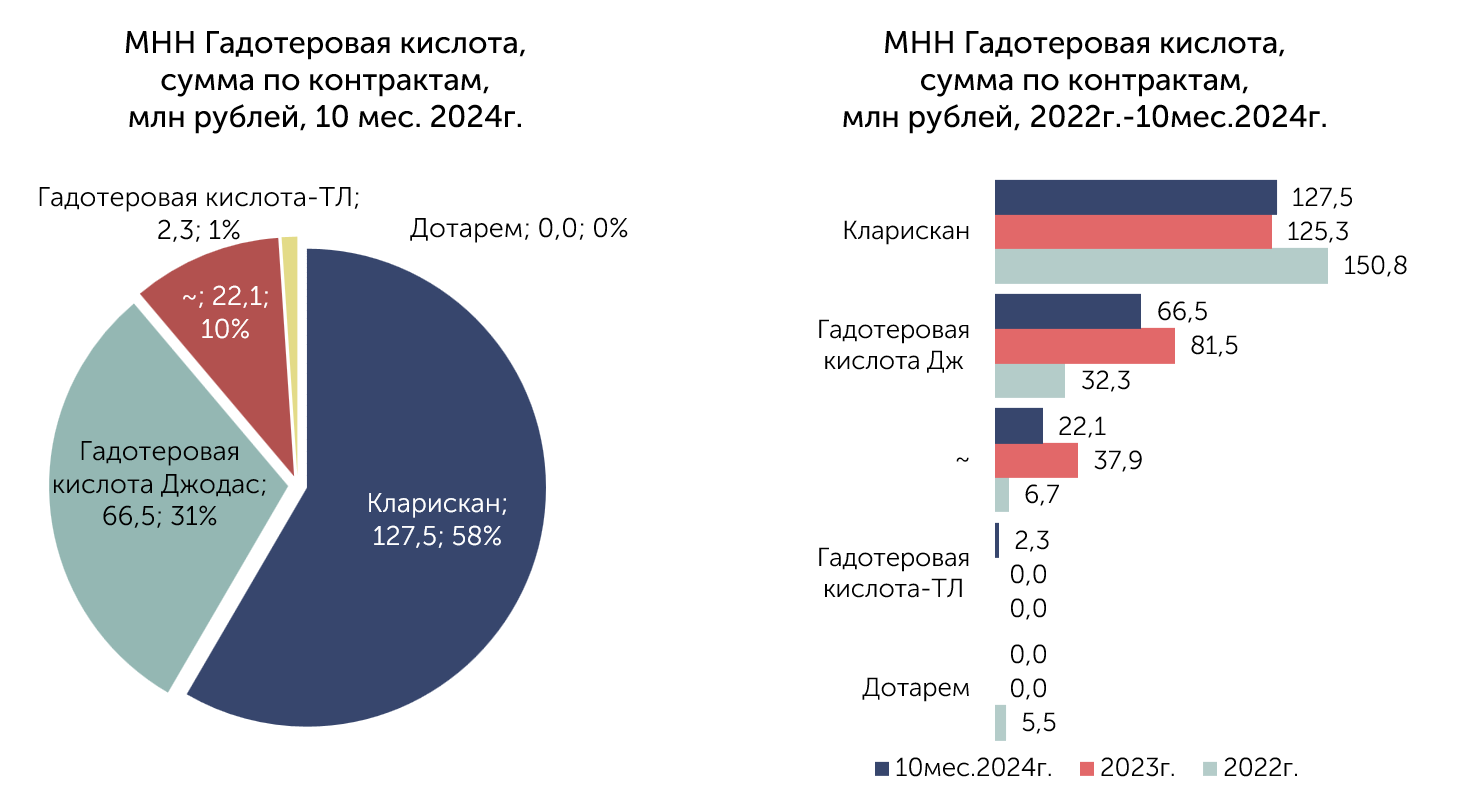 МНН Гадотеровая кислота, торговые наименования