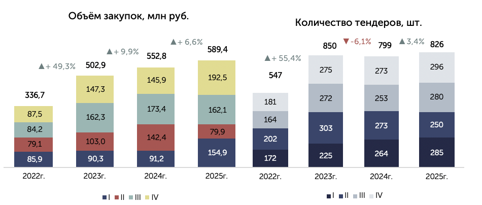 Объём рынка протезов синовиальной жидкости
