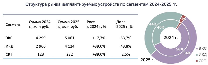 Структура сегментов рынка