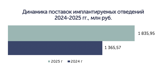 Сегмент отведений